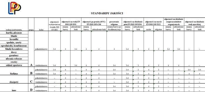 Standardy jakosci LPP
